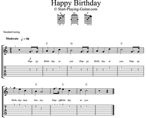 Happy Birthday Guitar Chords, Tabs, Notes for Solo Instrument