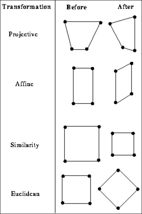 Matlab Affine Transformation