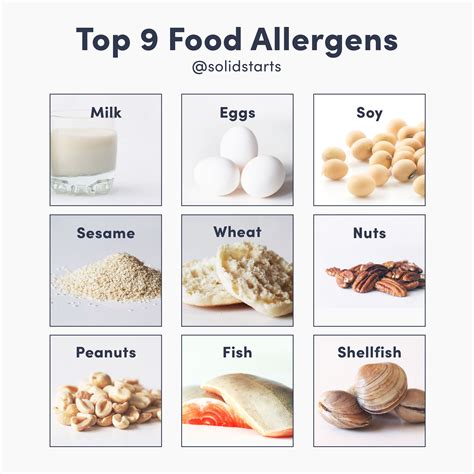 Why You Should Introduce Food Allergens Before Your Baby’s First Birthday | Food allergens, Baby ...