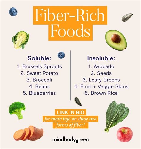 Soluble Fiber vs. Insoluble Fiber: What's The Difference & Do I Need Both | Fiber rich foods ...