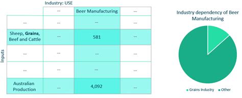 A Brief Introduction to Input-Output Tables - Adept Economics | Decision Defining Insights