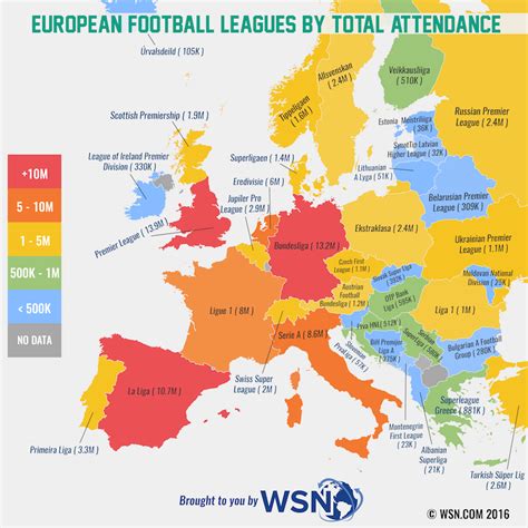 European football leagues by total attendance - Vivid Maps