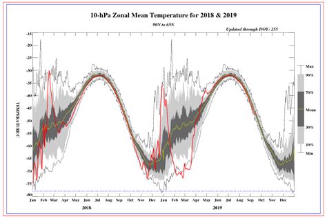 Polar vortex emerges over the north pole. » Severe Weather Europe