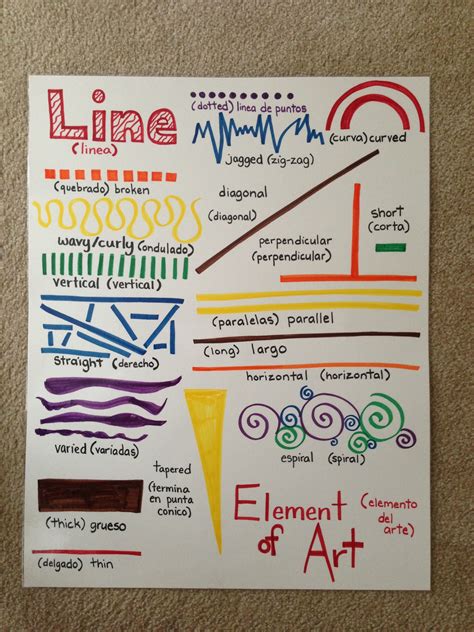 Anchor chart for unit one: elements of art. Line. Classroom poster. Display. | Elements of art ...