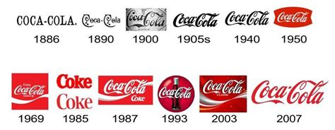 historia-del-logotipo-de-Coca-Cola – N7