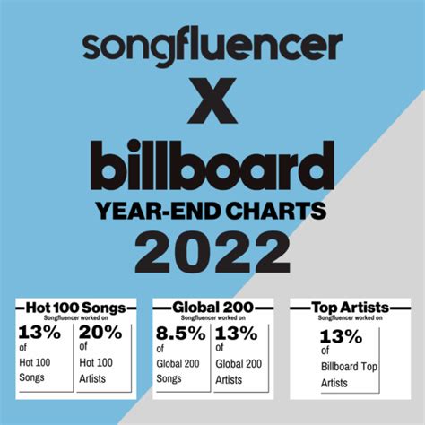 Songfluencer Year End Charts: Billboard & TikTok - Songfluencer