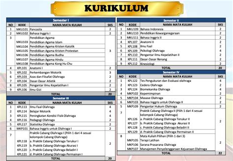 Struktur Kurikulum Sdlb Merdeka Belajar - Riset