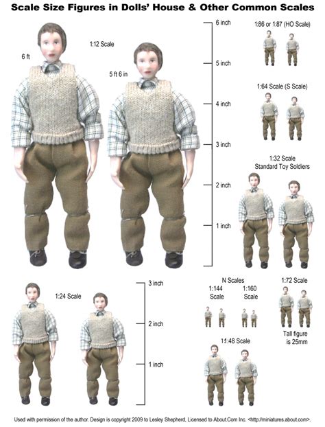 Scale Size Figures – The Miniature Society of Cincinnati