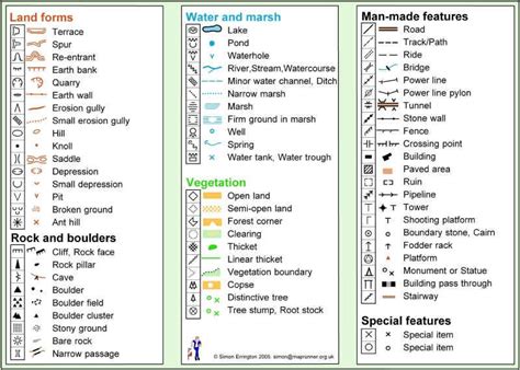 Map Symbols and Control Descriptions Guide