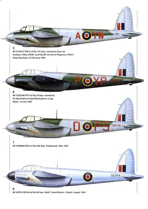 Pin on Aircraft color profiles in comparison