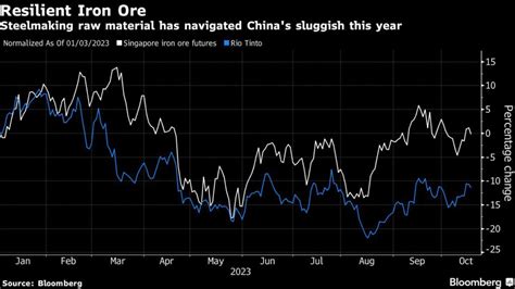 Rio Tinto aims to add more iron ore with stronger China outlook ...