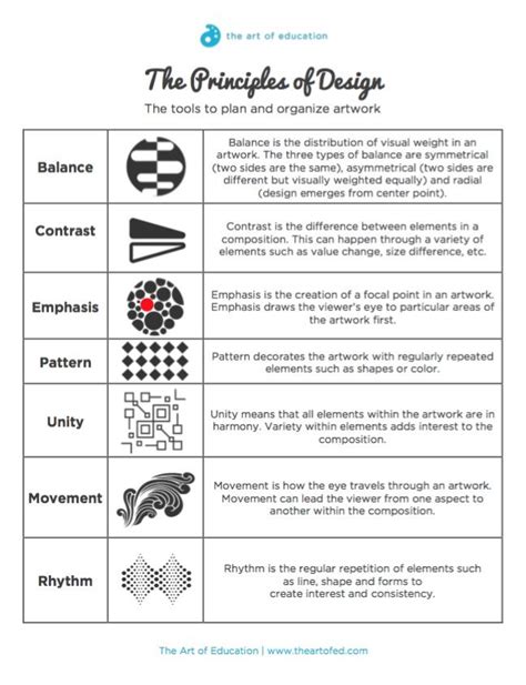 Elements of Art & Principles of Design - MRHS ART-DOWLING