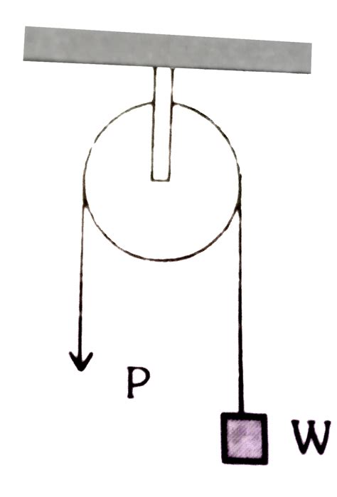 What is the mechanical advantage of single fixed pulley:-