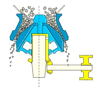 Crusher | Definition | Crusher Selection And Types of Crusher | Engineering Intro