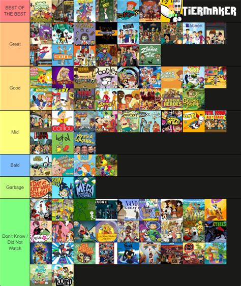 Teletoon Originals Tier List (Community Rankings) - TierMaker