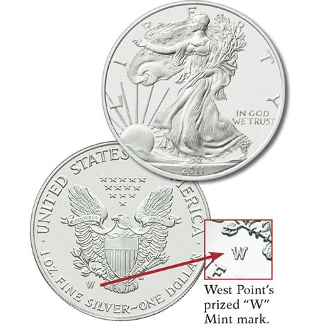 The West Point Mint Burnished American Eagle Silver Dollar Collection