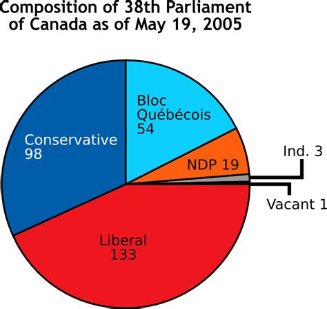 Bar Chart Wikipedia Chart Wikipedia - Types Of Chart In Computer, HD ...