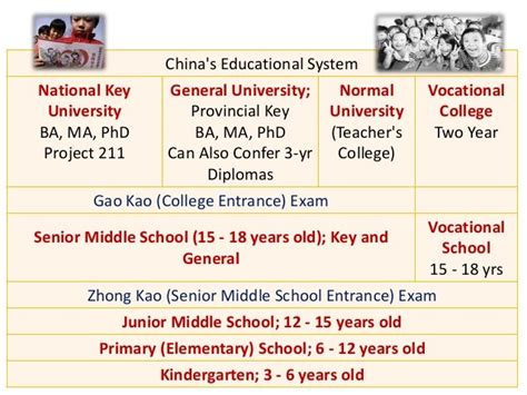 School system of China