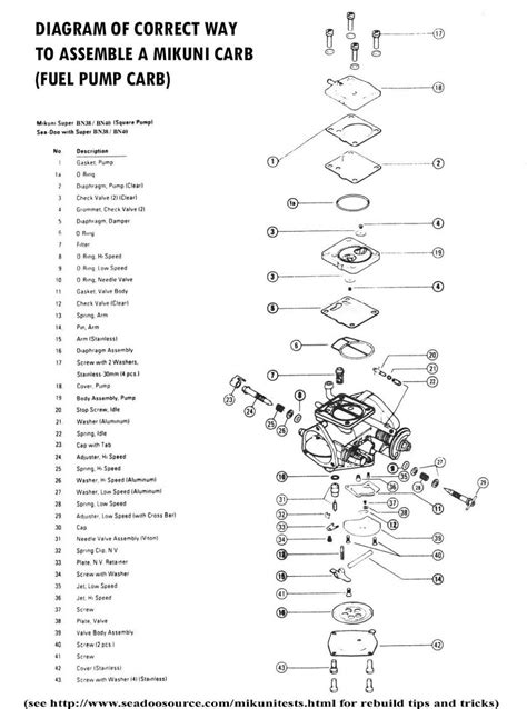 Seadoo Xp Parts Manual