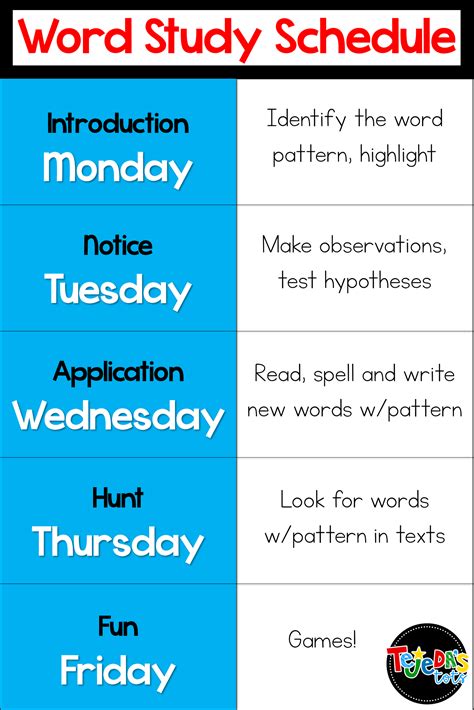 Effective Word Study Strategies to Help with Spelling