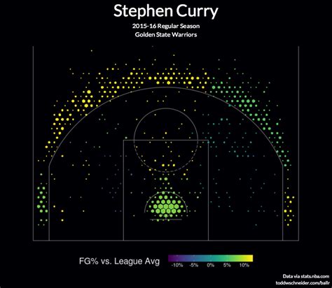 Basketball Shot Charts For Print