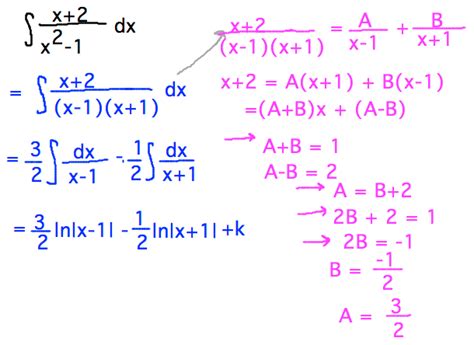 Geneseo Math 222 01 Partial Fractions 2