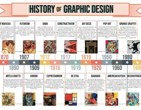 Emma Woodcock - History of Graphic Design Timeline Infographic ...