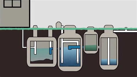 Aerobic Septic System Diagram - General Wiring Diagram