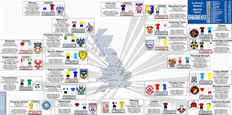 ANOTANDO FÚTBOL *: FÚTBOL INGLES - LIGAS DE FÚTBOL DE INGLATERRA