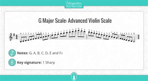 G Major Scale on Violin: Notes, Fingering and Charts - Violinspiration