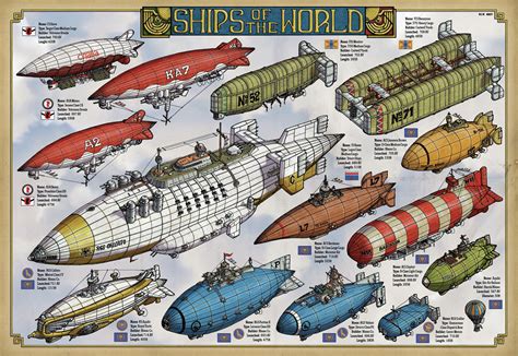 Steampunk airship, Dieselpunk, Steampunk ship