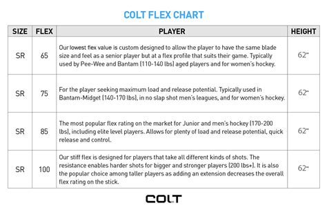 30 Hockey Stick Terms You Should Know When Buying A Stick | COLT Hockey