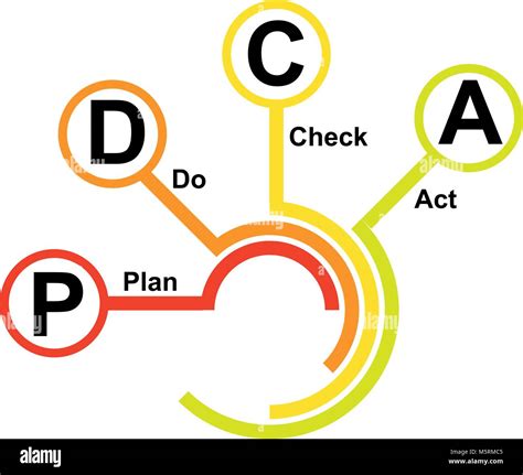 Pdca icon vector vectors hi-res stock photography and images - Alamy