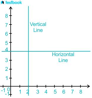 Intercept: Learn x & y intercept with Formulas & Solved Examples