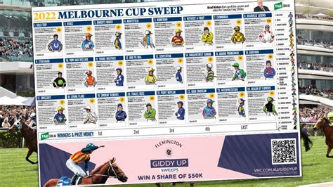 Download your 2022 Melbourne Cup sweep poster | The Advertiser