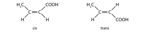 13.2: Cis-Trans Isomers (Geometric Isomers) - Chemistry LibreTexts