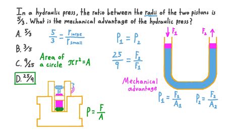 Mechanical Advantage Formula