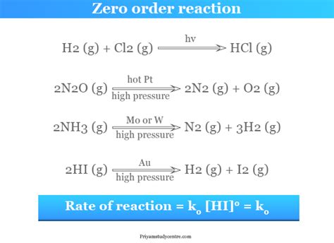 Great Reaction Time Formula Ugc Net Physics Syllabus