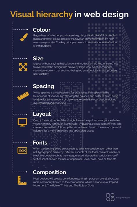 Visual Hierarchy In Web Design | What Is Visual Hierarchy? in 2024 ...