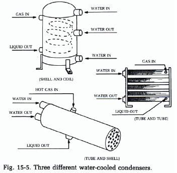 air cooled condensing unit diagram