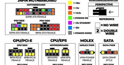 Help reading the PCIe part of this pinout diagram? I don't understand ...