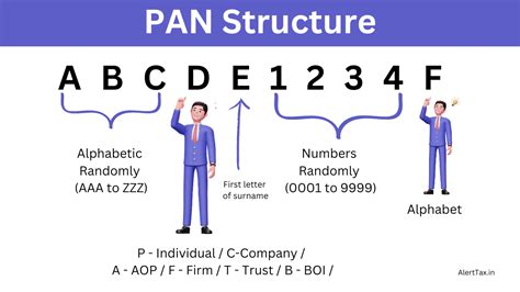 PAN Validation Tool - Check PAN Valid or Not