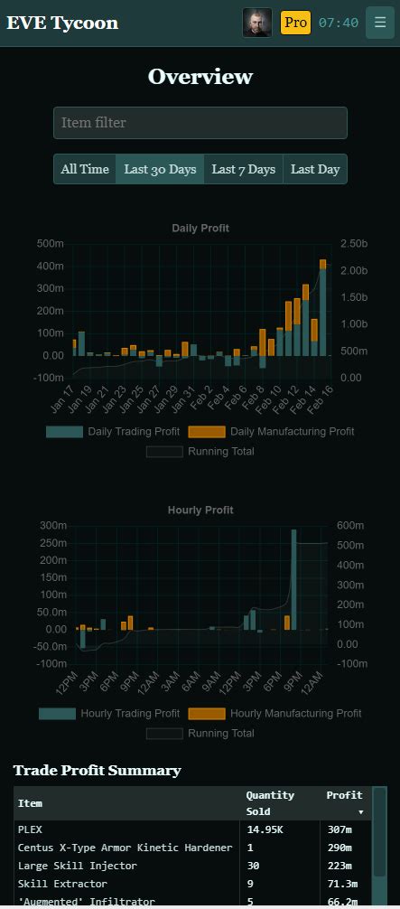 EVE Tycoon, a profit tracking and market management tool for traders and industrialists! Now ...