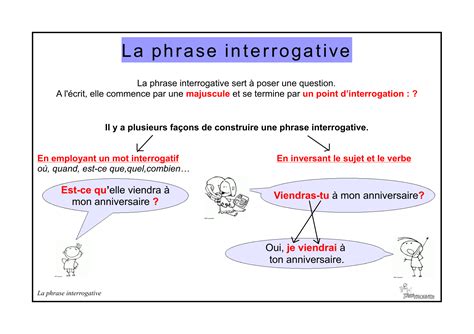 La phrase interrogative