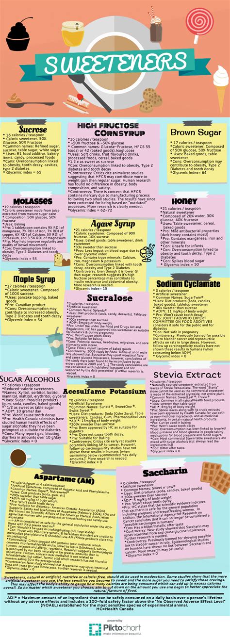 Aspartame & Artificial Sweeteners vs Sugar -What's Worse?