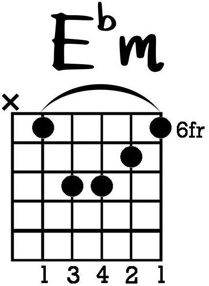 A Comprehensive Guide to Reading Guitar Chord Diagrams