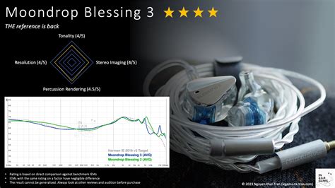 Moondrop Blessing 3 - THE reference is back - In-ear Gems