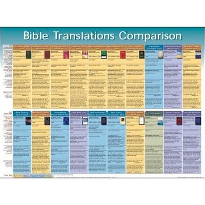 Bible Translations Comparison Laminated Wall Chart: 9781596361362 - Christianbook.com