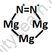 Magnesium Nitride Formula - Infinity Learn