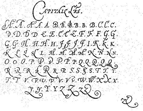 Handwriting Styles 16th-17th Century | Handwriting analysis, Handwriting numbers, Writing